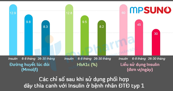 Nano lá thìa canh: nâng tầm giá trị “Dược liệu hủy diệt đường”