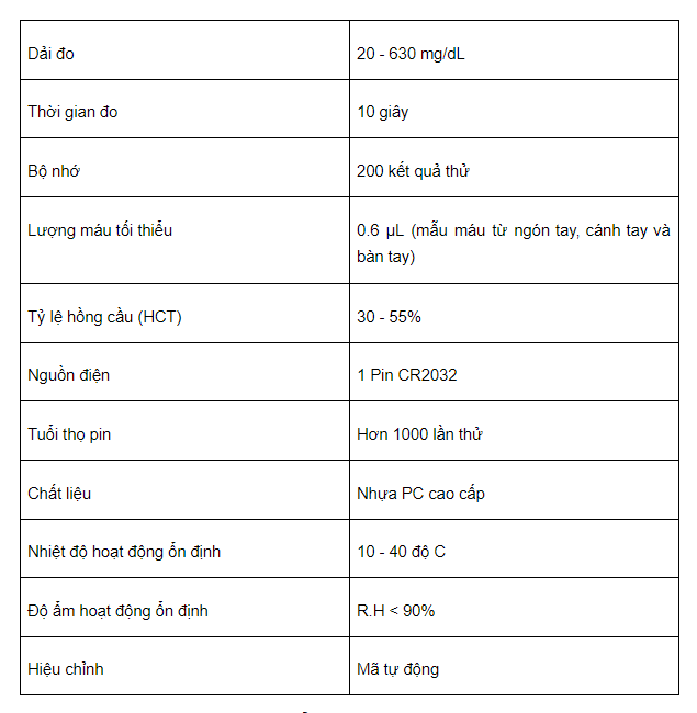 Máy đo tiểu đường Sinocare