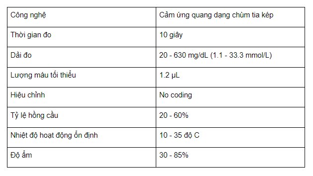 Que thử đường huyết Terumo