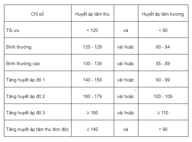 Máy đo huyết áp cổ tay HEM 6232T