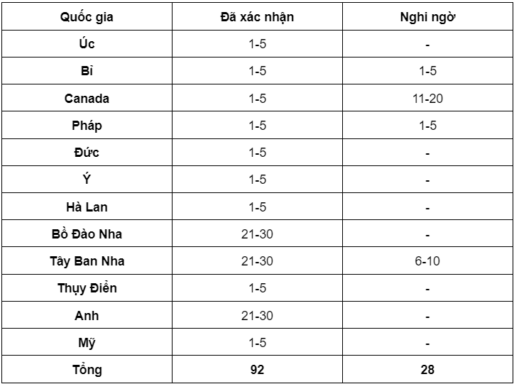 Đậu mùa khỉ có lây không? Cách phòng ngừa bệnh đậu mùa khỉ