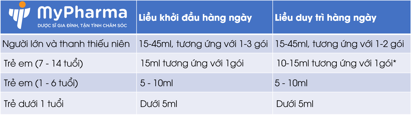 Liều dùng thuốc trị táo bón Duphalac